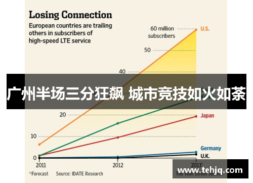 广州半场三分狂飙 城市竞技如火如荼